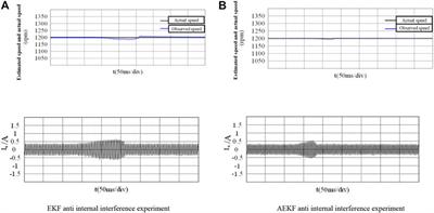 Sensorless control of marine permanent magnet synchronous propulsion motor based on adaptive extended Kalman filter